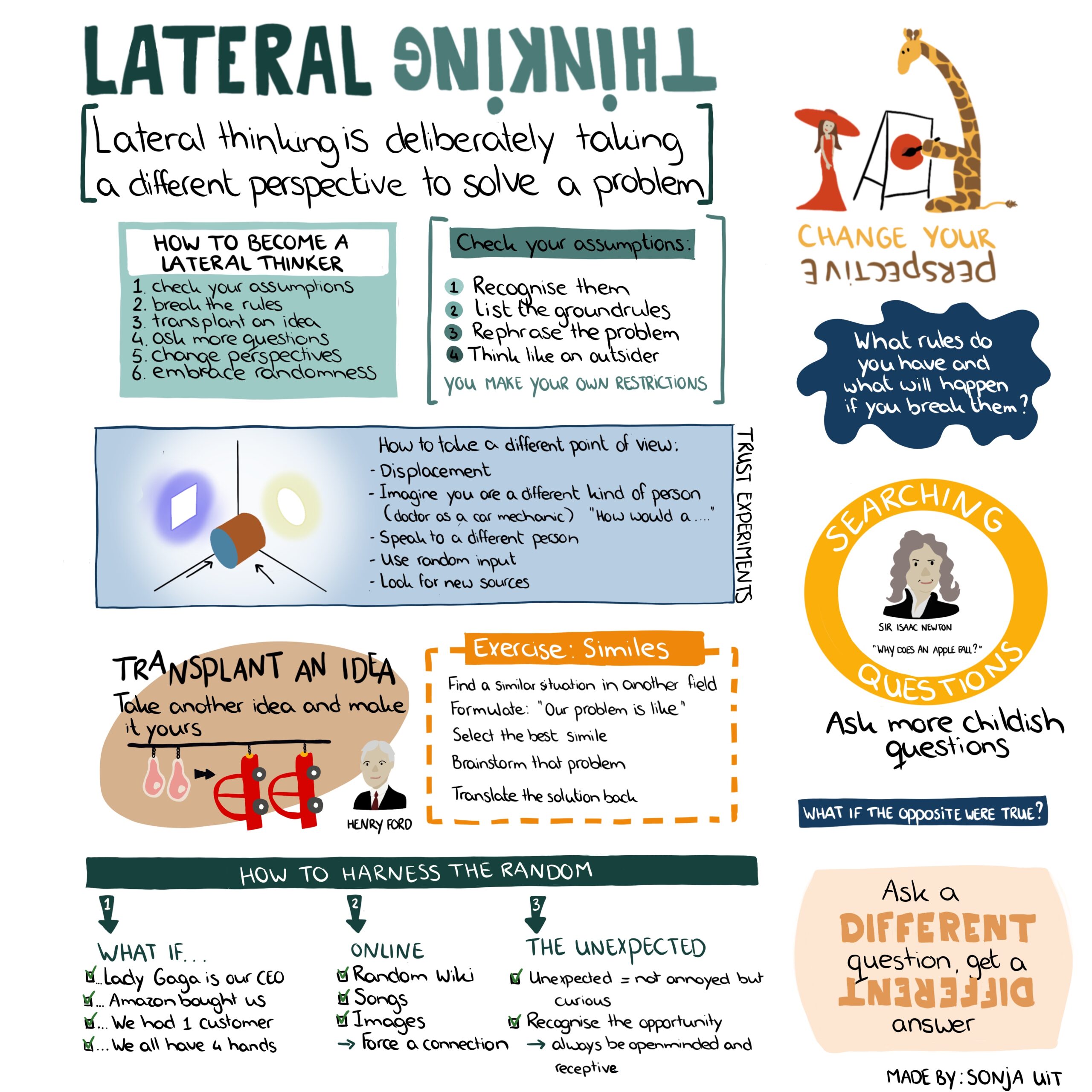 Lateral Thinking Scaled